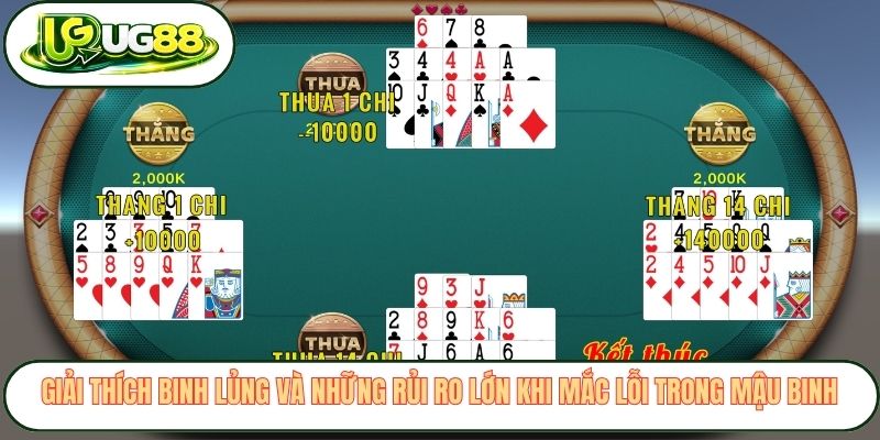 Giải thích binh lủng và những rủi ro lớn khi mắc lỗi trong Mậu Binh Giải thích binh lủng và những rủi ro lớn khi mắc lỗi trong Mậu Binh
